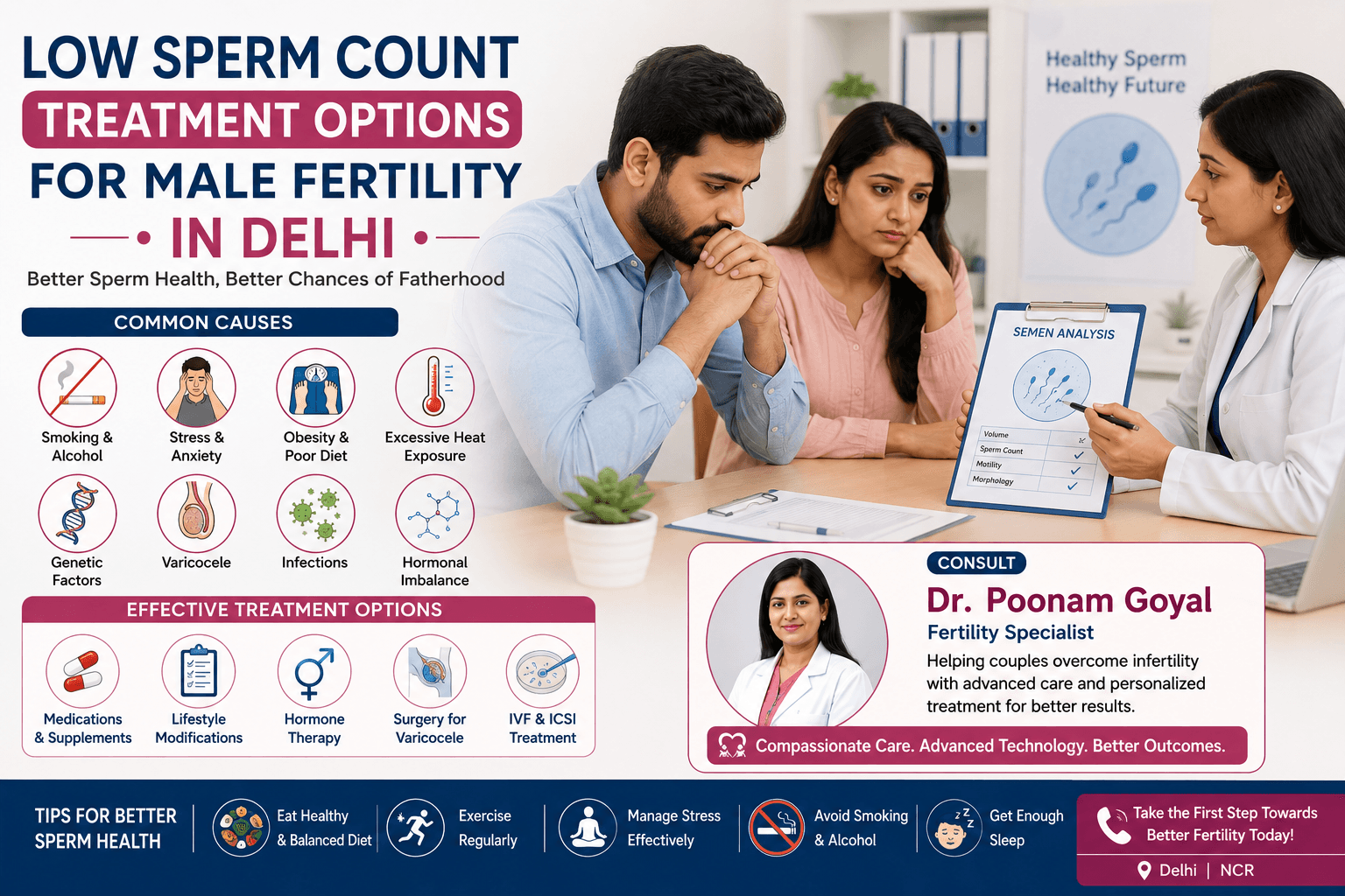 Low Sperm Count Treatment Options for Male Fertility in Delhi