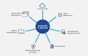 Managed Services Market Current Trends  Analysis Report Upto 2028