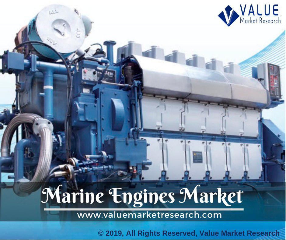 Marine Engines Market Growth | Research Report, 2028