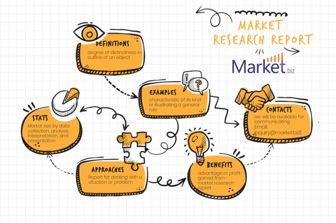 Global Oilfield Predictive Maintenance Market Earnings 2023