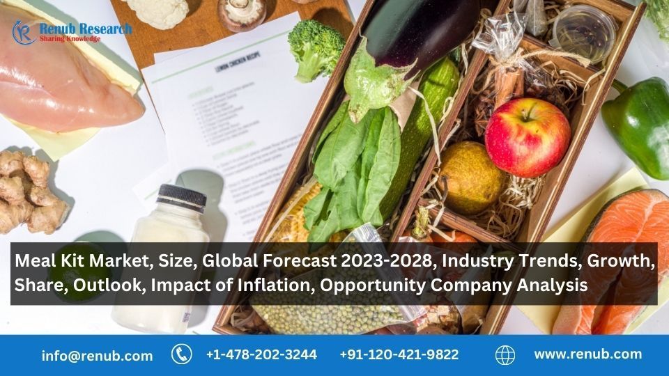The Booming Meal Kit Market: Trends, Challenges, & Opportunities