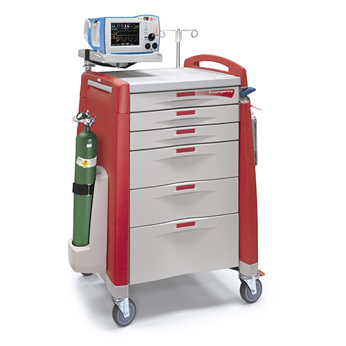 Global Medical Carts Market 2022 Top Key Players Analysis Report