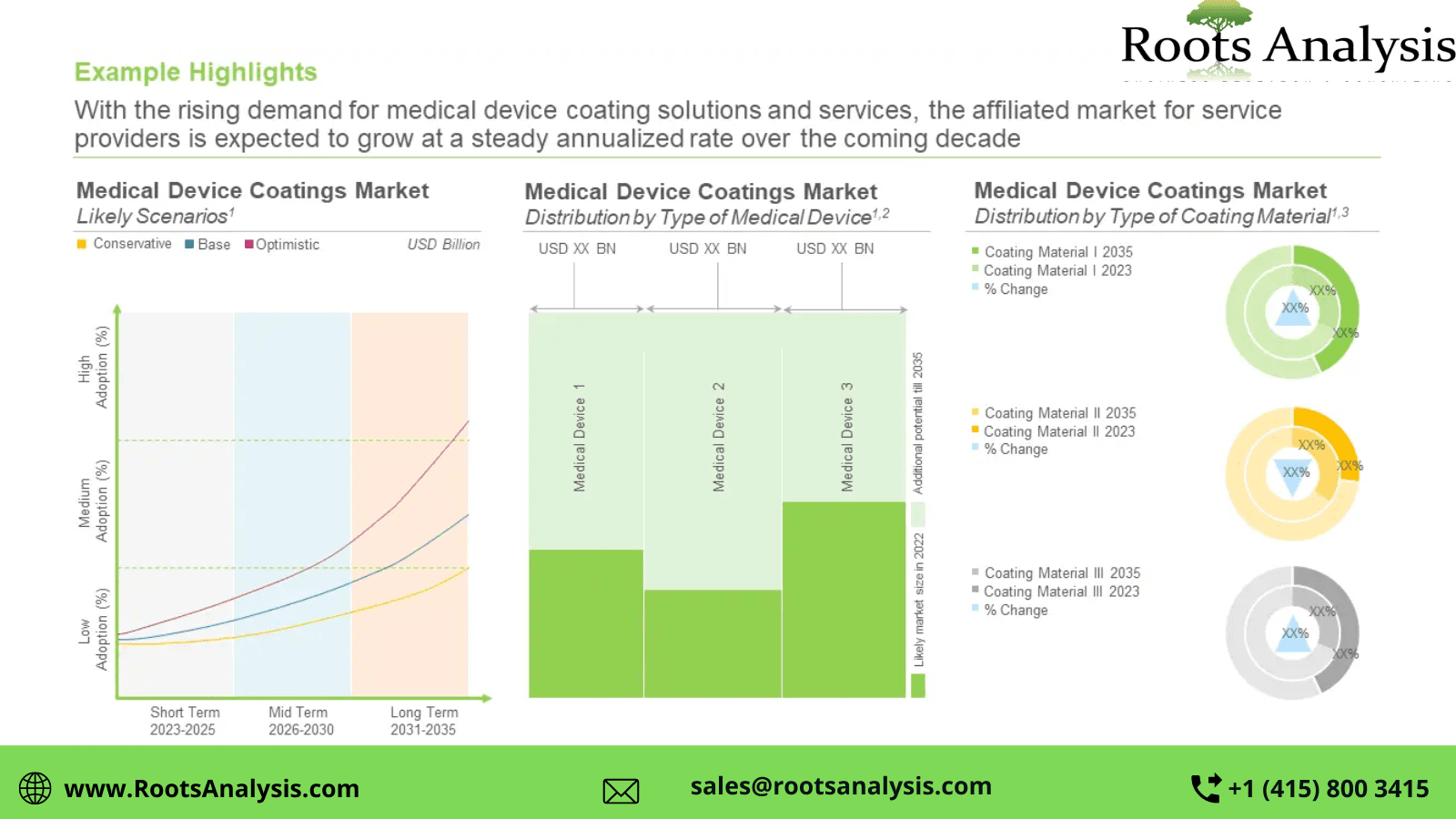 Medical Device Coatings Market Research Report by 2022