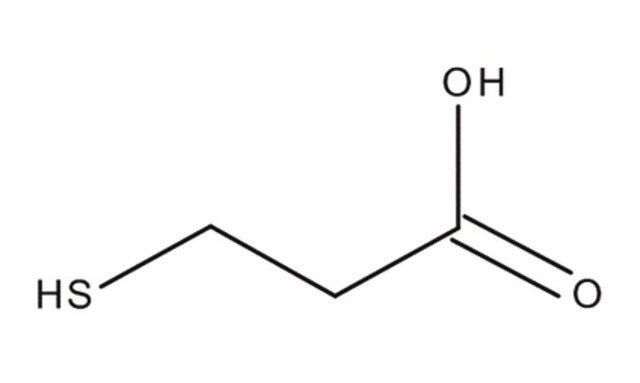 Mercaptopropionic Acid Market Size 2021–2028