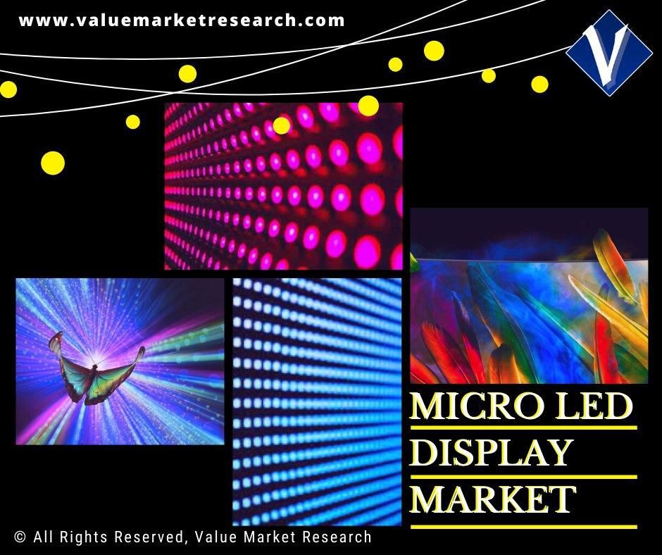 Micro Led Display Market Share, Forecast Report to 2028