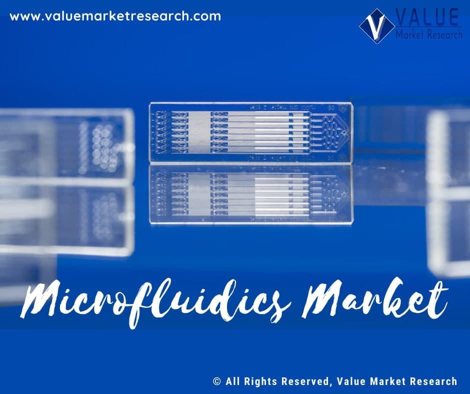 Microfluidics Market Growth | Research Report, 2028