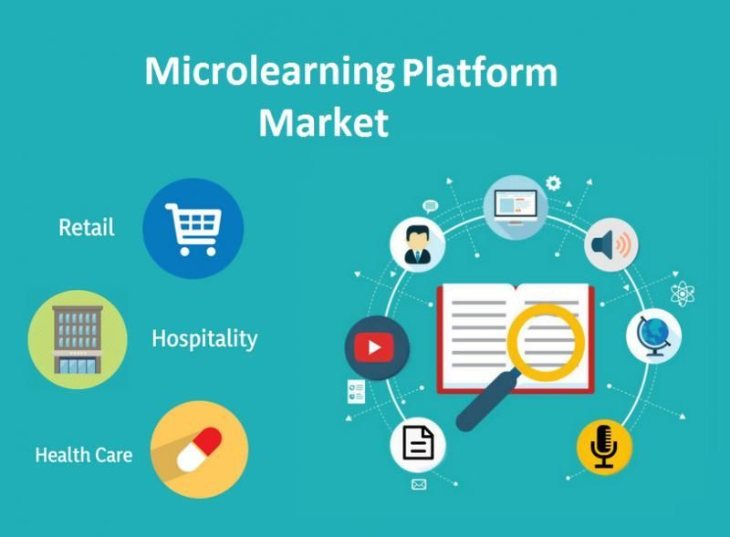 Microlearning Platforms Market Key Players Analysis and Forecast