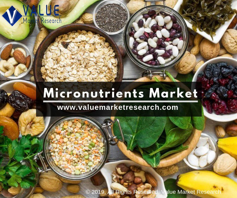 Micronutrients Market Growth | Analysis Report to 2028