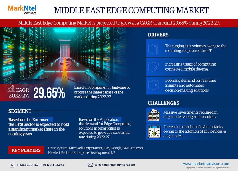 Middle East Edge Computing Market 2022-2027