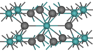Molybdenum Disilicide Market Players & Analysis Report to 2028

