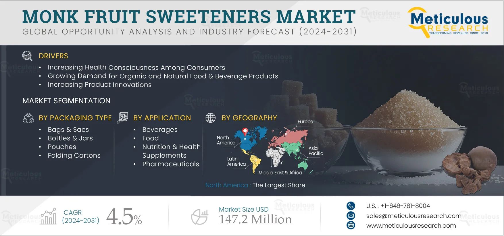 Exploring the Growth Engine of Monk Fruit Sweeteners Industry