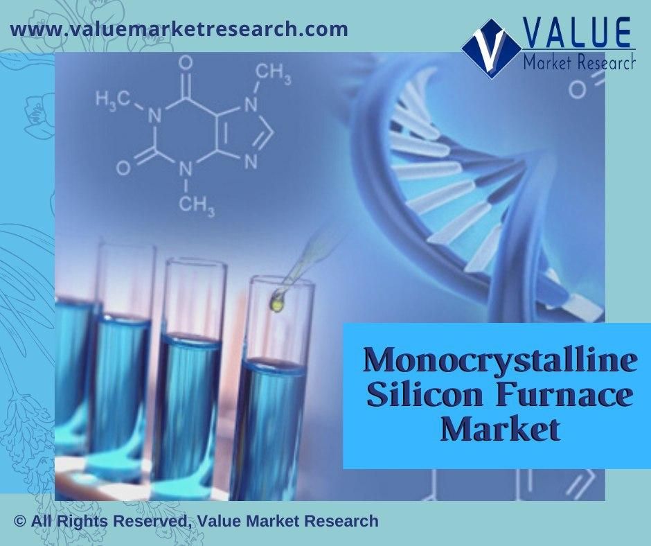 Monocrystalline Silicon Furnace Market Share | Research Report