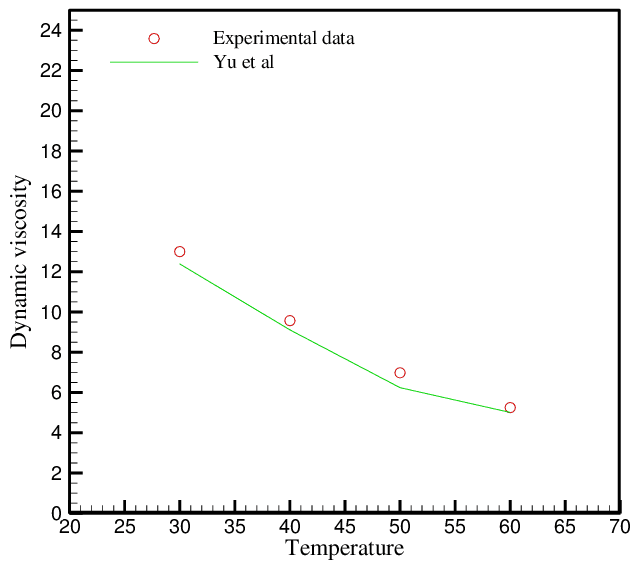 Monoethylene Glycol Market: Global Industry Analysis 