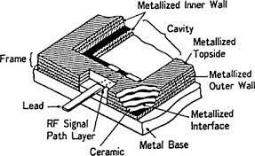 Monolithic Microwave Ic Market Size, Industry Share 