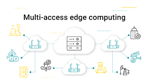 Multi-Access Edge Computing Market Research Report 