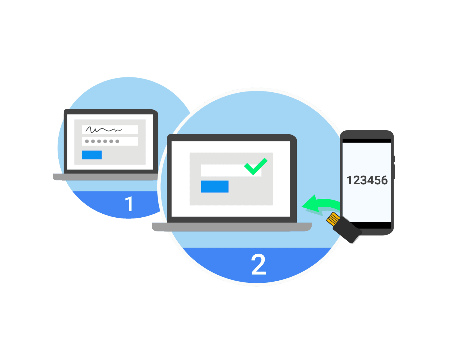 Multifactor Authentication Market Size & Share Report, 2021–2028