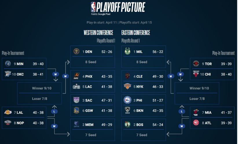 How to Become the Kanye West of Nba Playoffs 2023- Schedule
