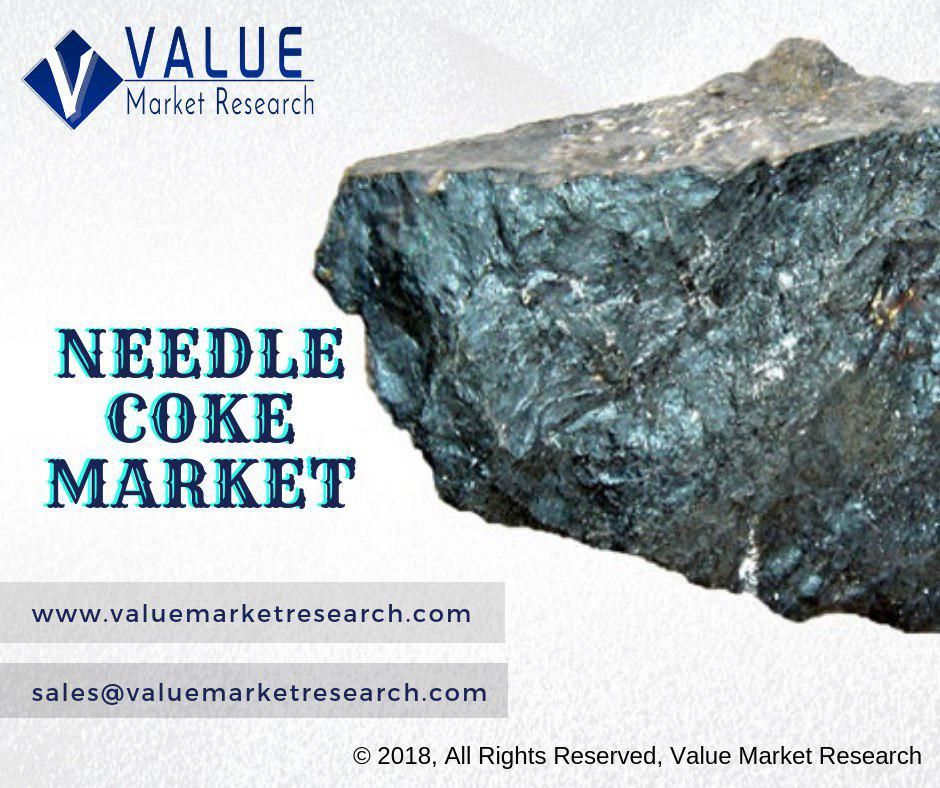 Needle Coke Market Growth | Research Report, 2028