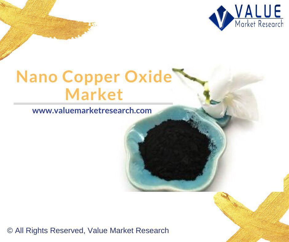 Nano Copper Oxide Market Share, Forecast Report to 2028