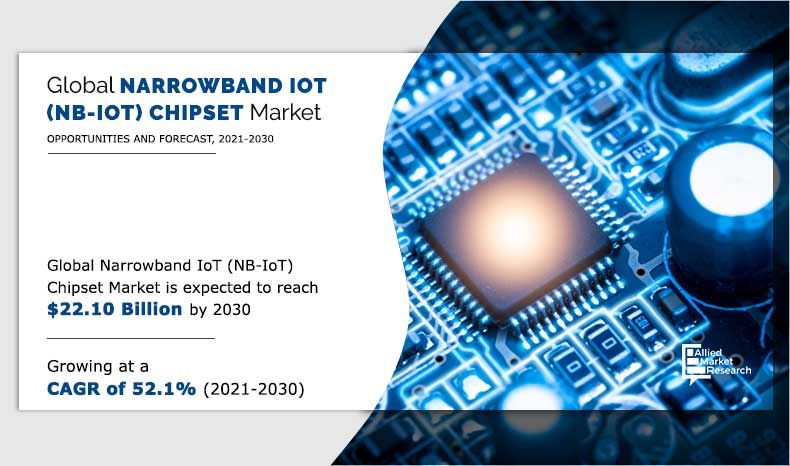 Narrowband Iot (Nb-Iot) Chipset Market to Experience Steep Growth