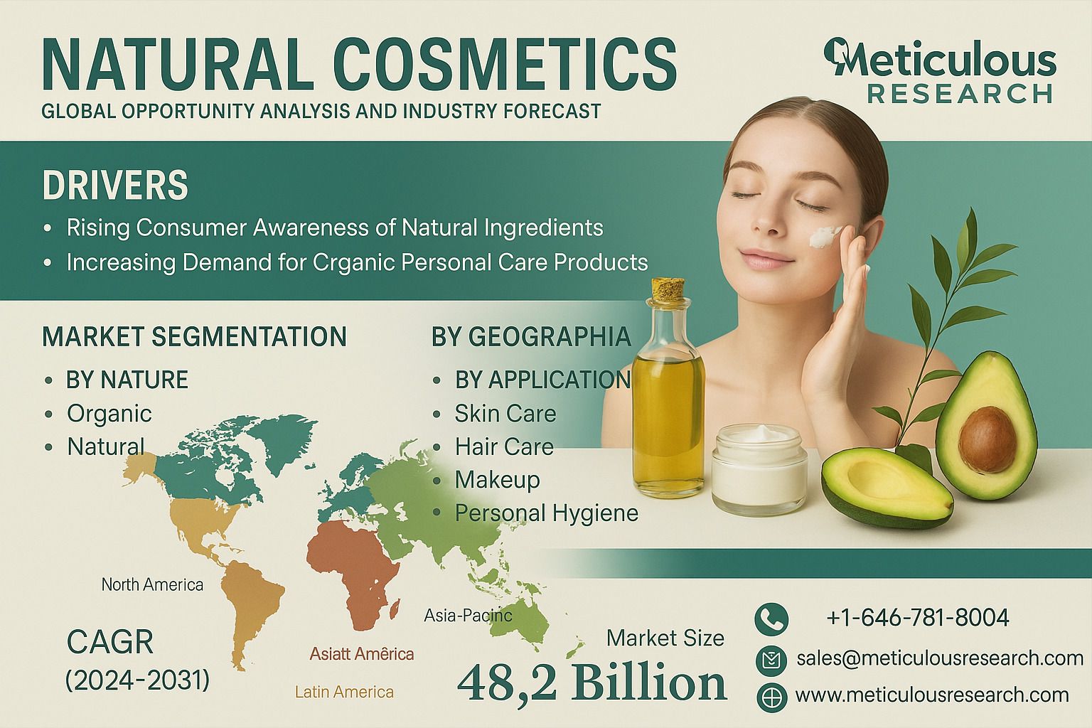 Natural Cosmetics Market Set to Flourish Hitting 3596 Billion by 2032