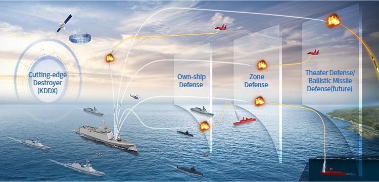 Naval Combat System Market Is Projected to Be Dominated 2027