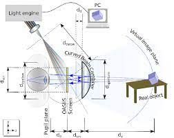 Near-Eye Display Market Trends & Growth Outlook 2028