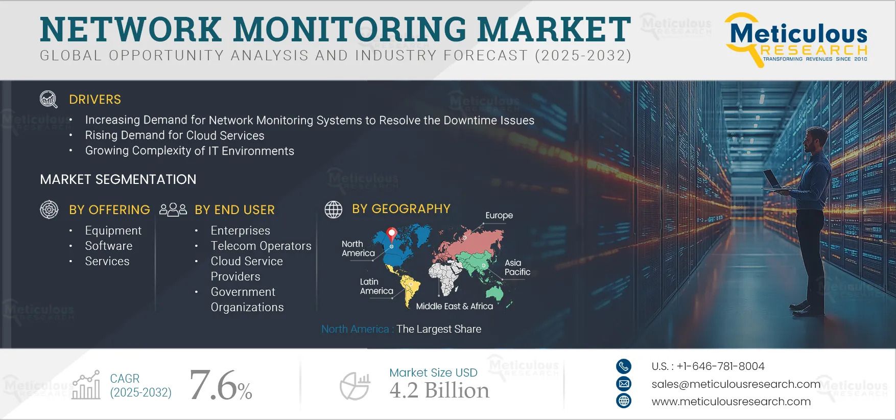 Network Monitoring Market to be Worth $3.9 Billion by 2032