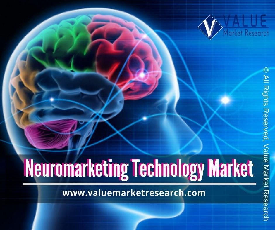 Neuromarketing Technology Market Share | Research Report, 2028