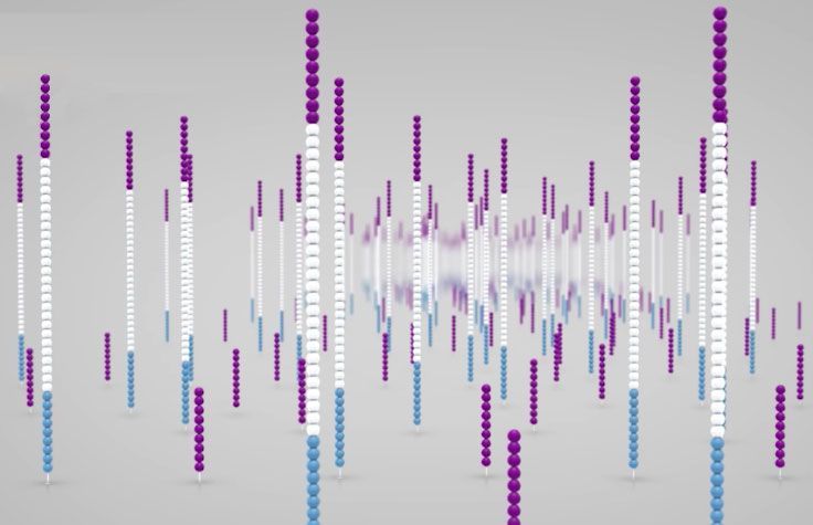 Next Generation Rna Sequencing Market Forecast Report to 2028