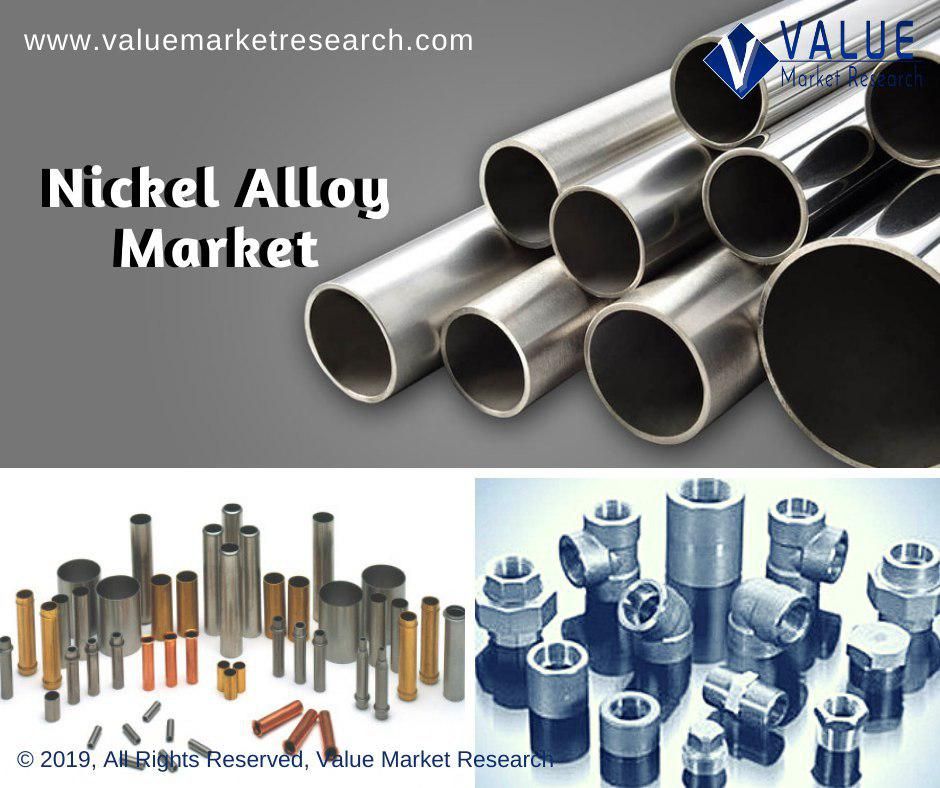 Nickel Alloy Market Share, Forecast Report to 2028