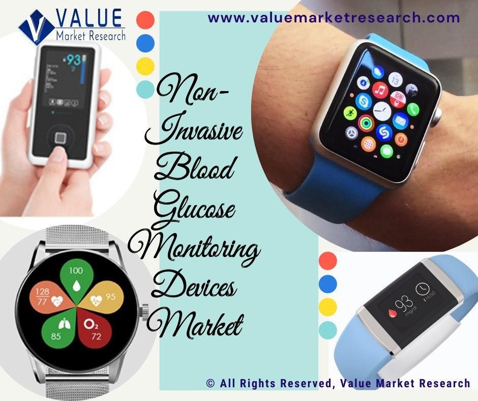 Non-Invasive Blood Glucose Monitoring Devices Market Share