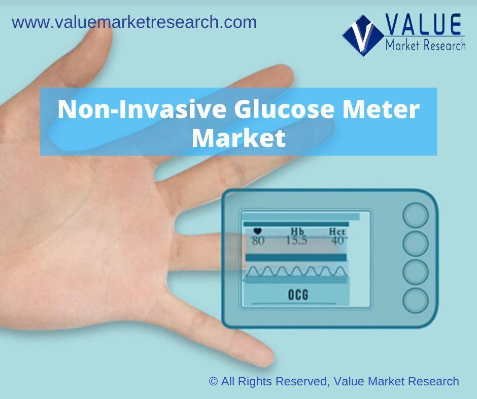 Non-Invasive Glucose Meter Market Share, Forecast Report to 2028