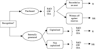 Nonfinancial Intangible Assets Market Research Report 