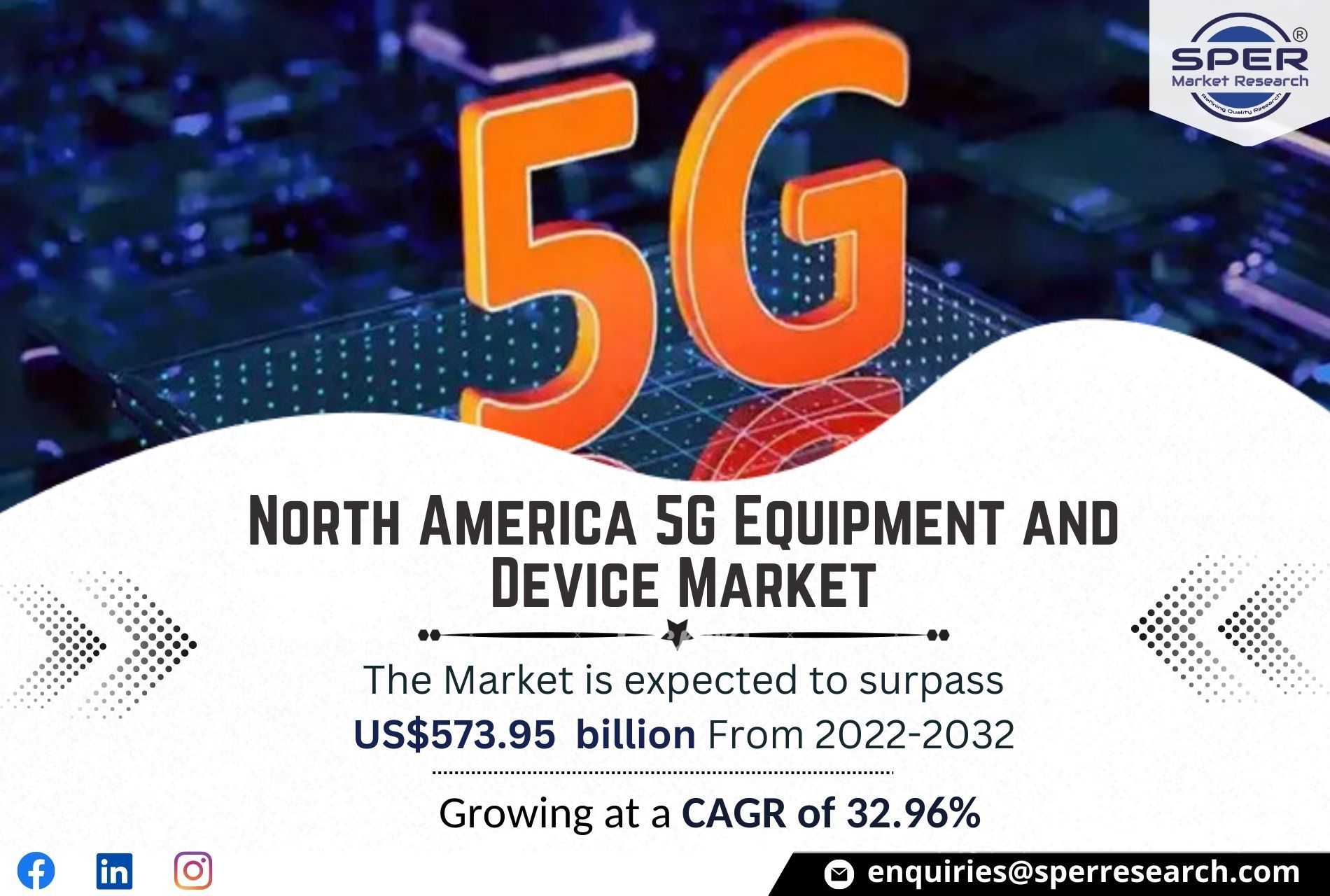 North America 5g Equipment Market Growth 2023, Share, Analysis