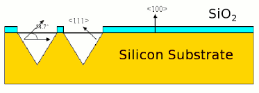 Nuclear Micro Batteries Market Opportunity & Forecast to 2028
