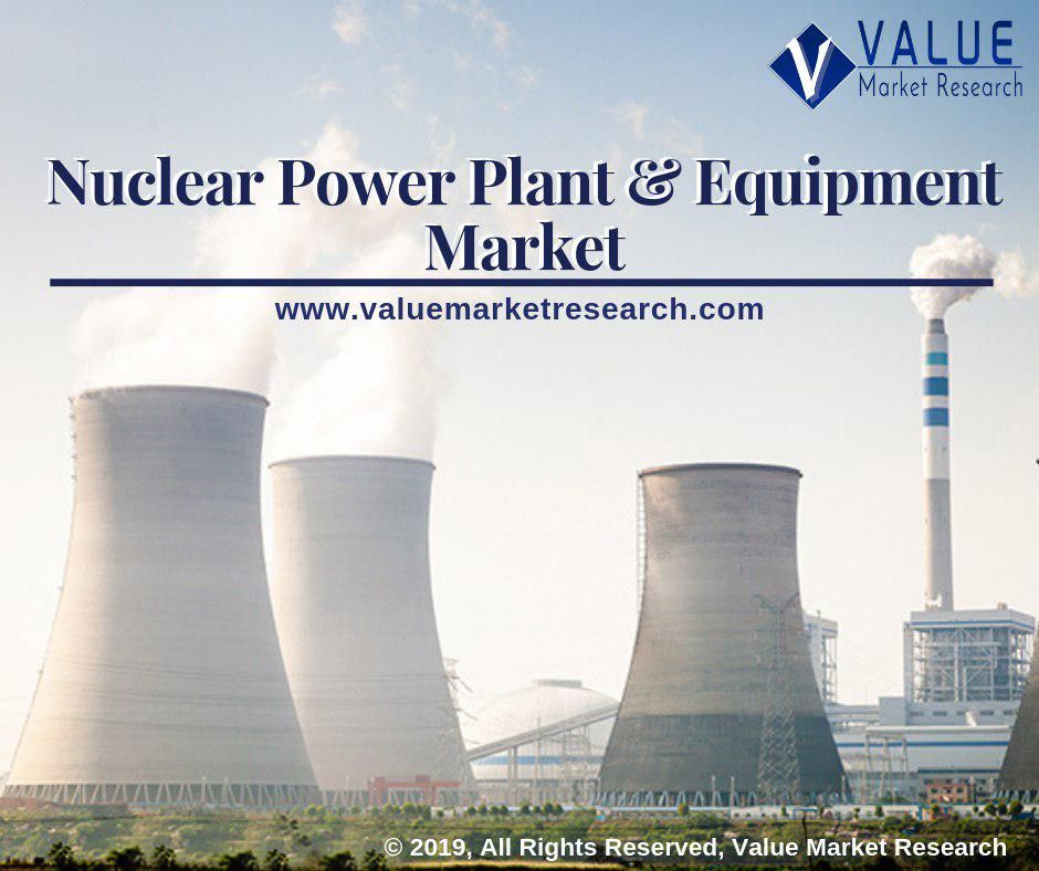 Nuclear Power Plant and Equipment Market Share | Research Report