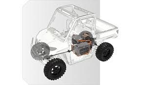 Off Road Electric Vehicles Market Size & Share Report, 2021–2028