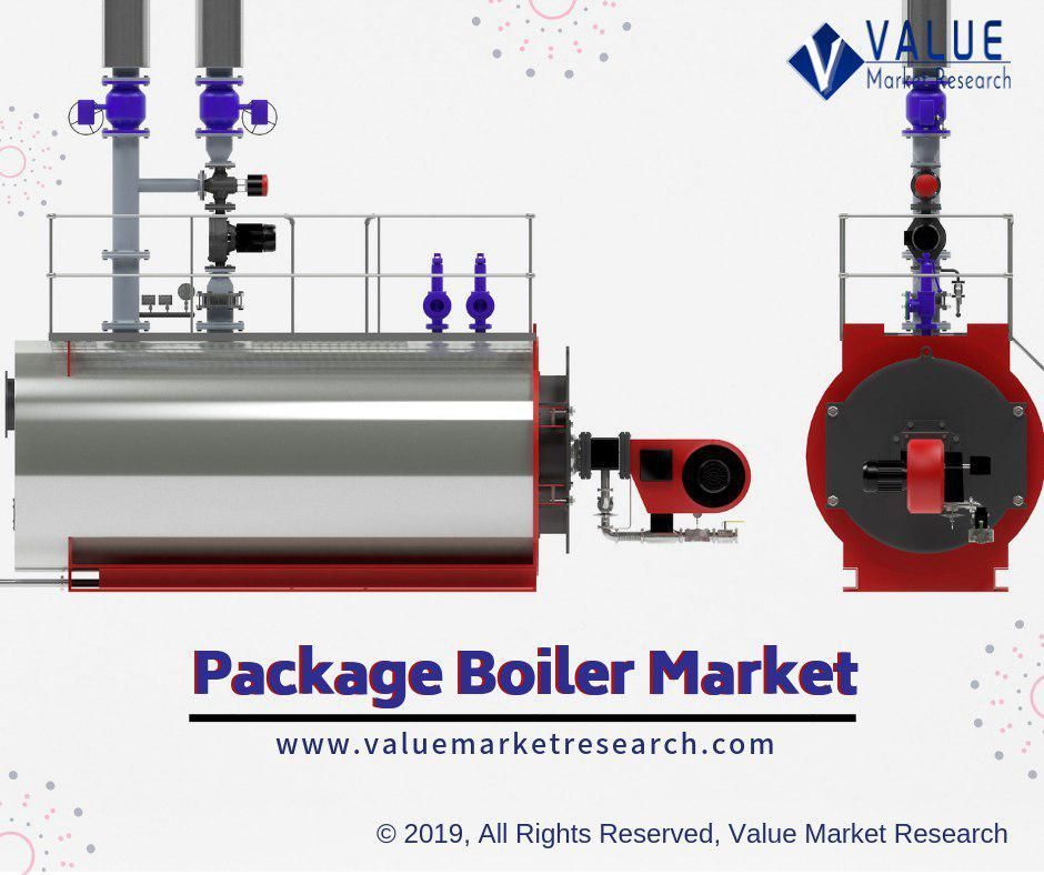 Package Boiler Market Growth | Research Report, 2028