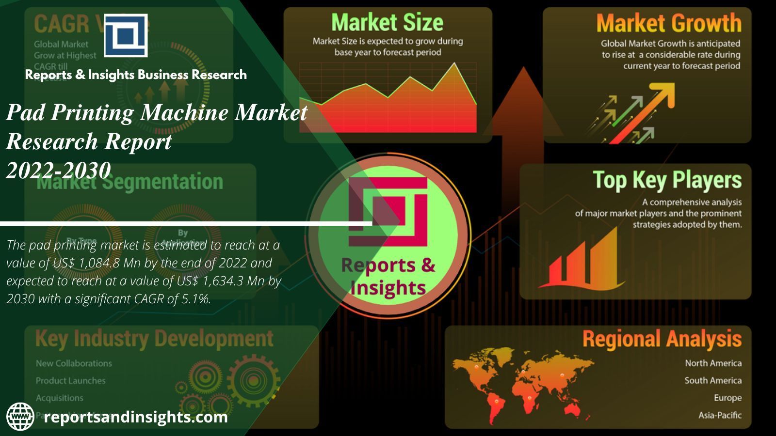 Pad Printing Machine Market Analysis Growth Factors, Growth 2030