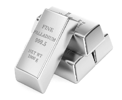 Palladium Market Size, Share, Report by 2030