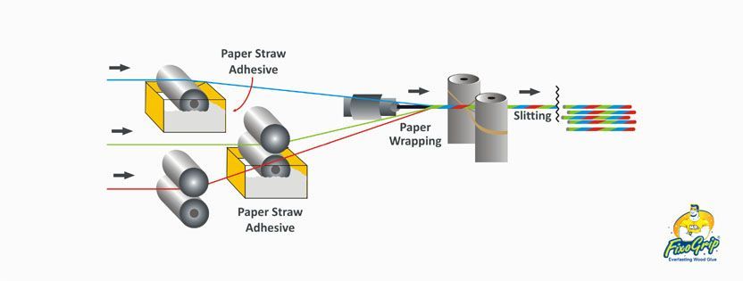 Paper Straw Adhesives
