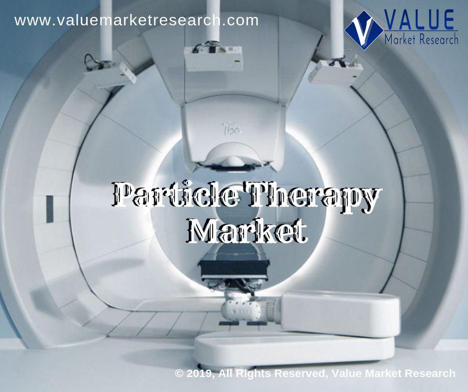 Particle Therapy Market Growth | Analysis Report to 2028