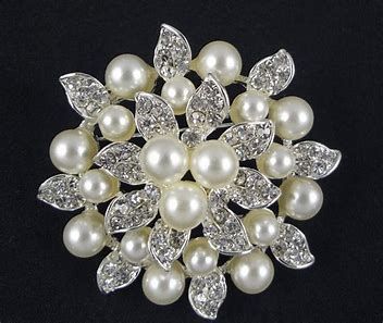 Pearl Market Insight | Outlook | Growth Report 2022-2028
