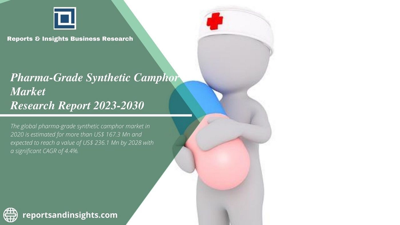 Pharma-Grade Synthetic Camphor Market: Us$ 236.1 Mn by 2030?