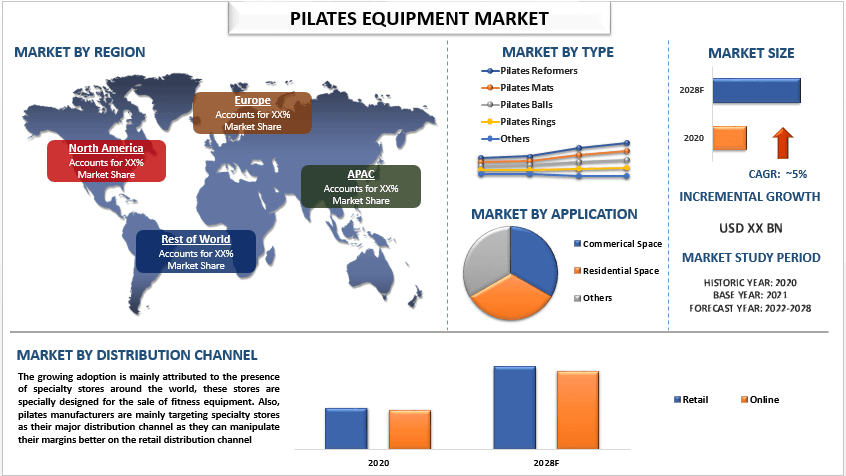 Pilates Equipment Market - Industry Size, Share, Growth 