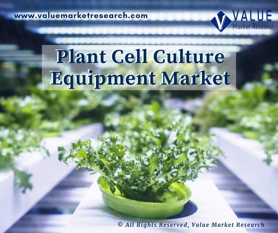 Plant Cell Culture Equipment Market Share, Forecast Report