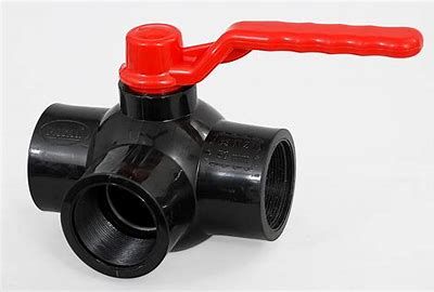 Piston Valves Market 2022 Size, & Forecast Report to 2028