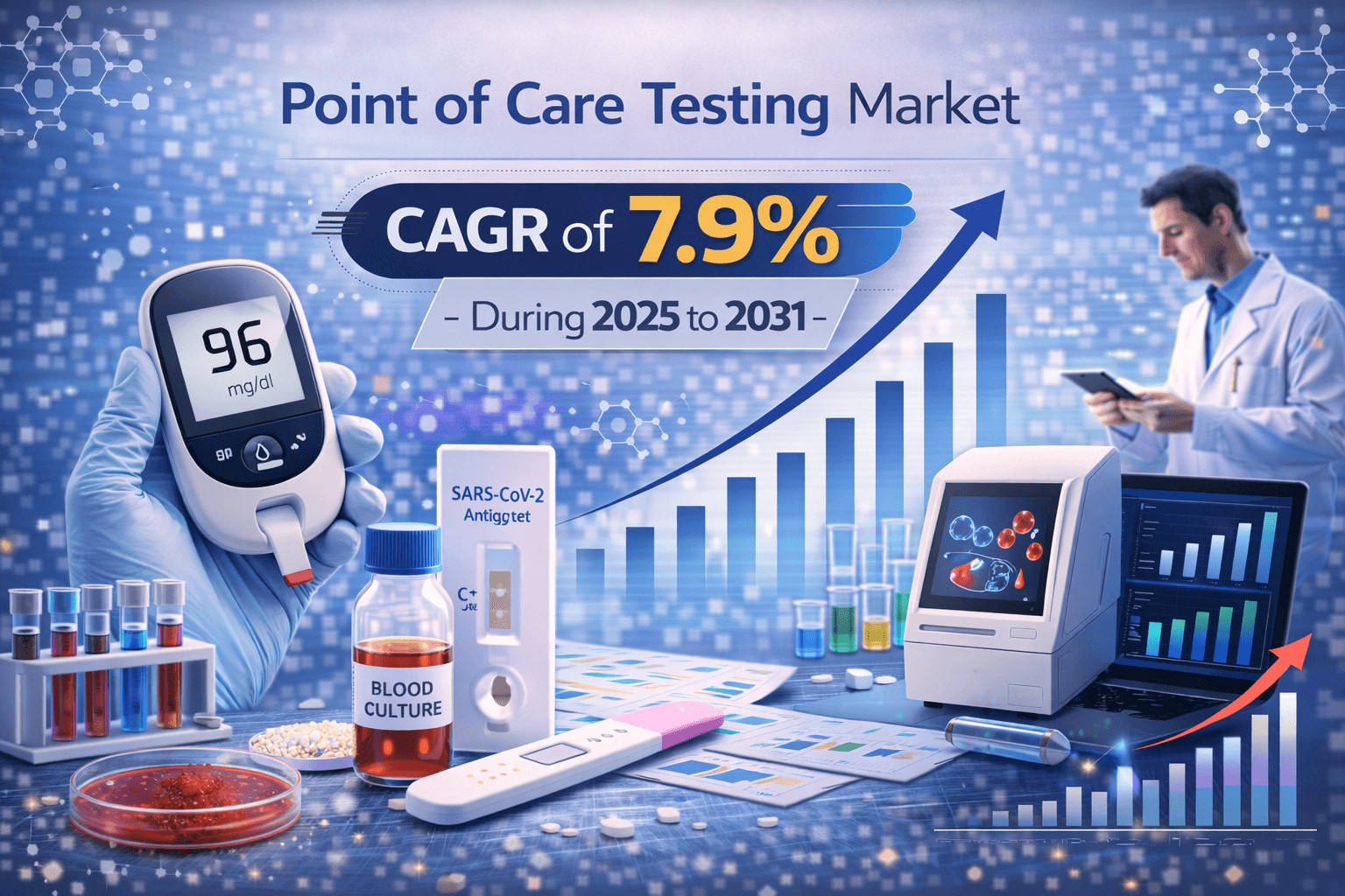 Global Point of Care Testing Market Outlook 2025–2031: Trends, Drivers & Forecast Analysis