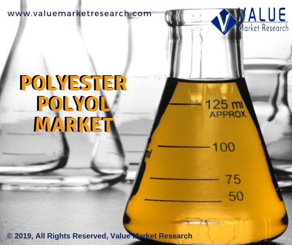 Polyester Polyol Market Growth | Research Report, 2028